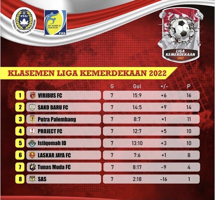 Putra Palembang FC Finis di Posisi Ketiga Liga Kemerdekaan 2022