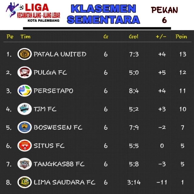 Kalahkan Situs, Patala United Kian Dekat Juara